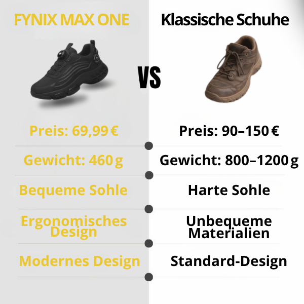 FYNIX MAX ONE
